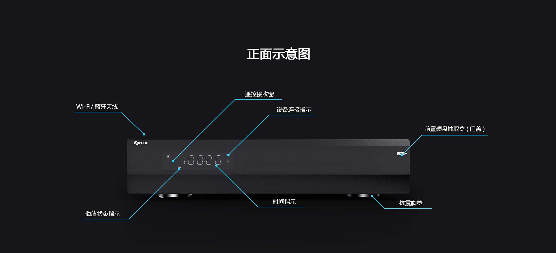 A10二代 家用播放机 A10二代 家用播放机