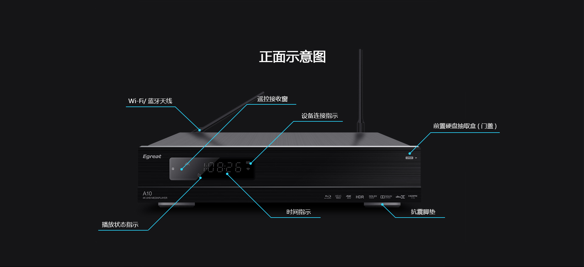 A10 4K蓝光硬盘播放机 A10 4K蓝光硬盘播放机