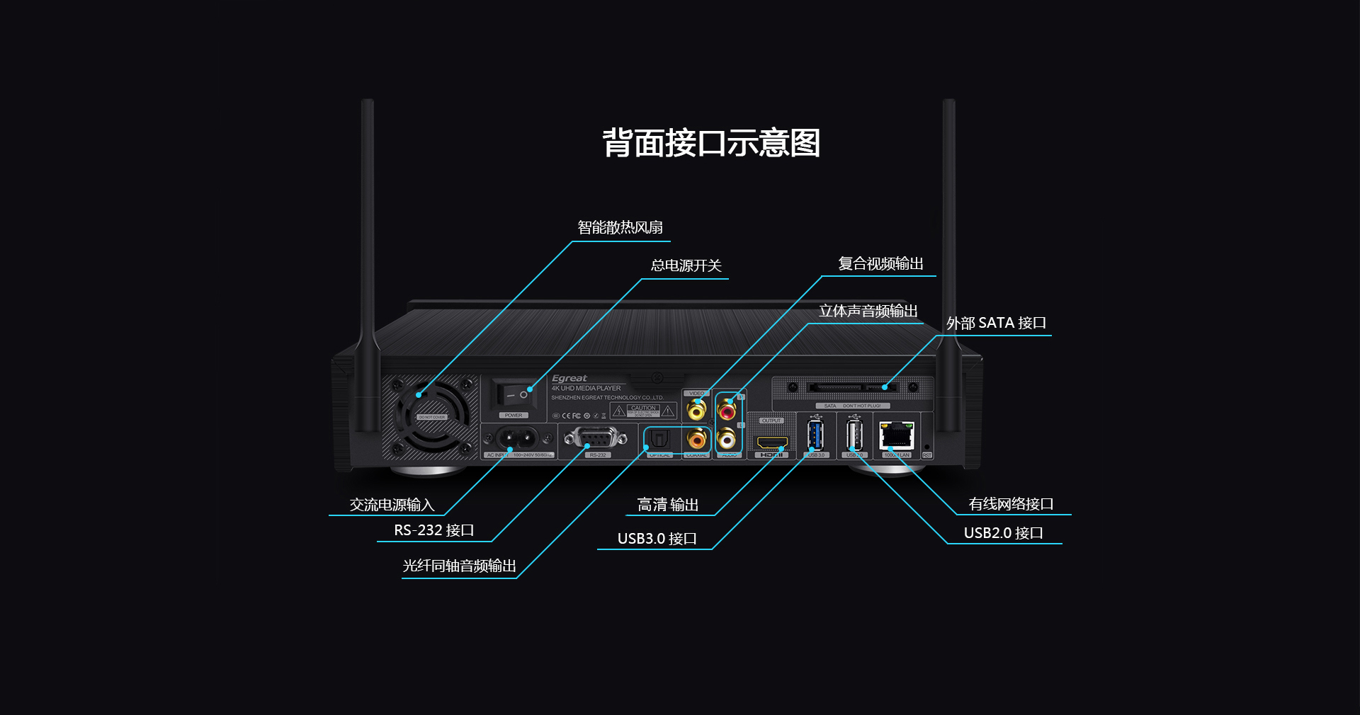 A10 Pro 4K蓝光硬盘播放机 A10 Pro 4K蓝光硬盘播放机