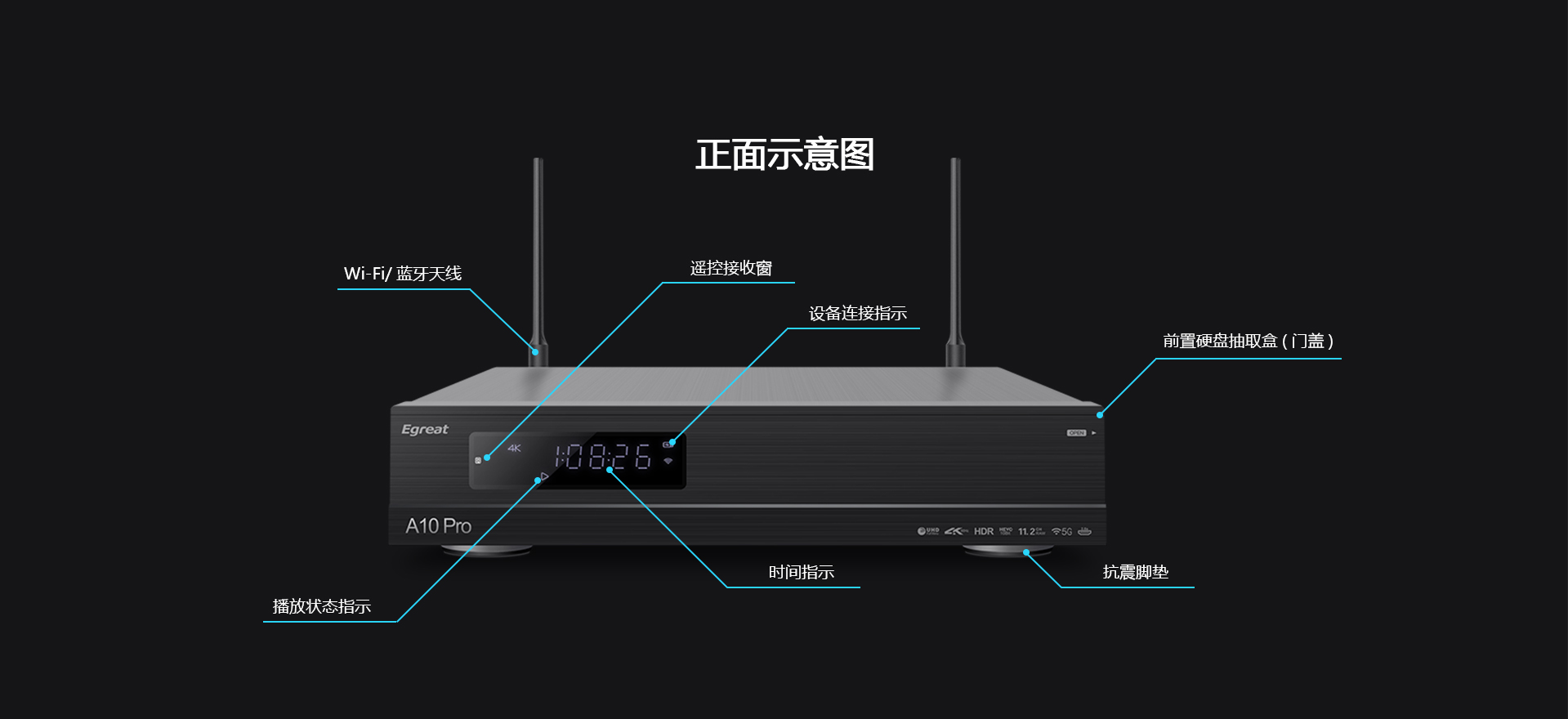 A10 Pro 4K蓝光硬盘播放机 A10 Pro 4K蓝光硬盘播放机