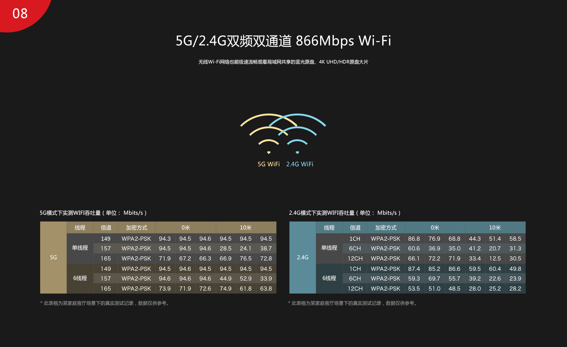 A11 4K蓝光硬盘播放机 A11 4K蓝光硬盘播放机
