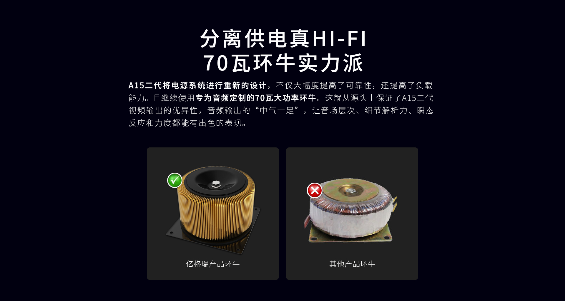 A15二代 A15二代家用播放机