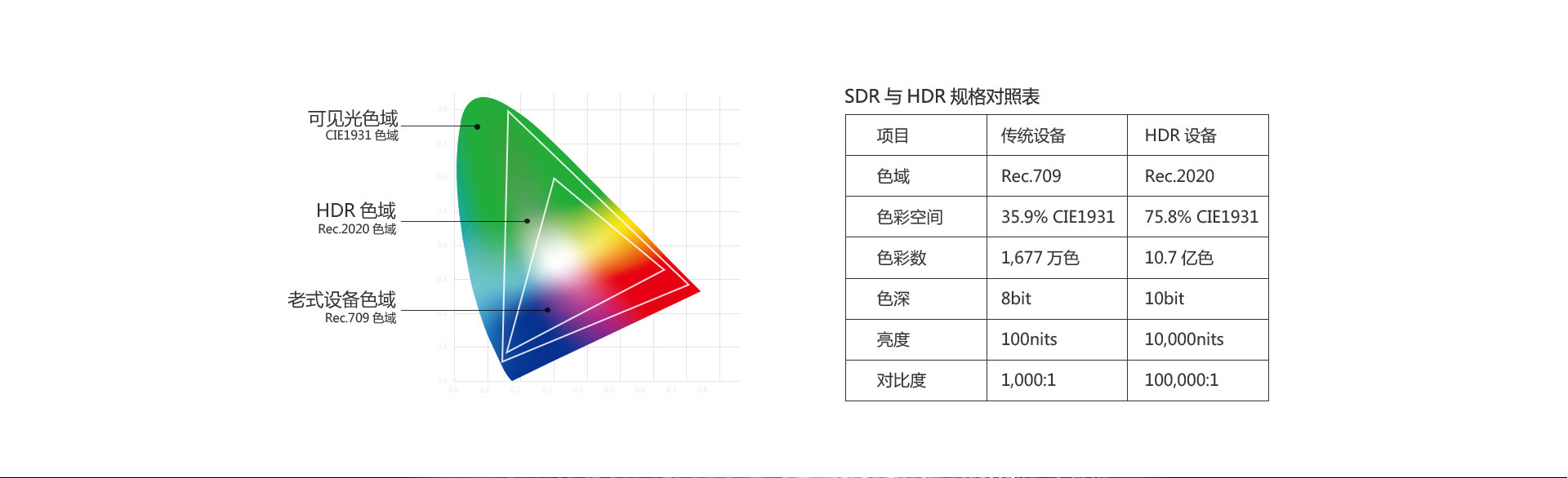 A6 4K蓝光硬盘播放机 A6 4K蓝光硬盘播放机