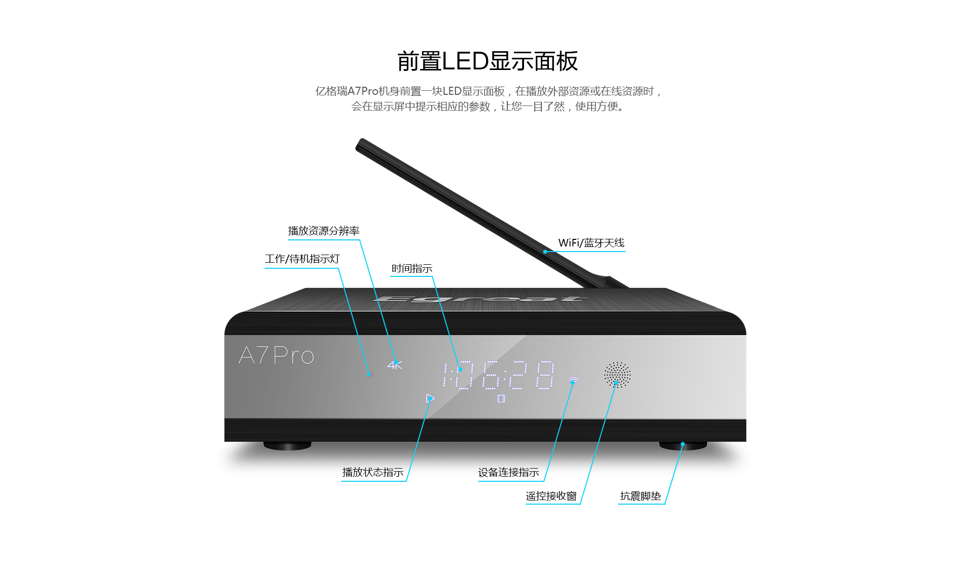 A7 4K蓝光硬盘播放机 A7 4K蓝光硬盘播放机