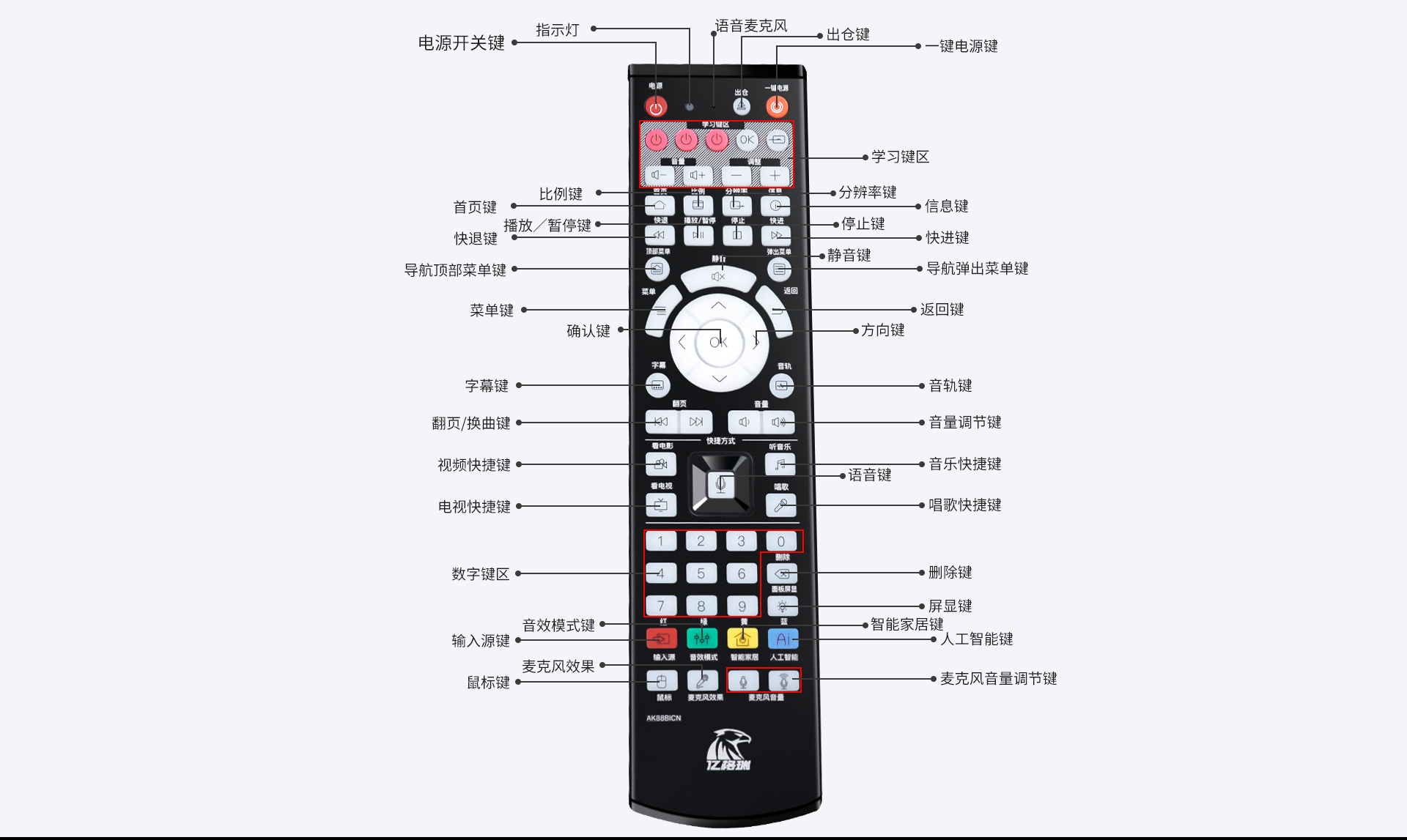 AK88 无线蓝牙遥控器