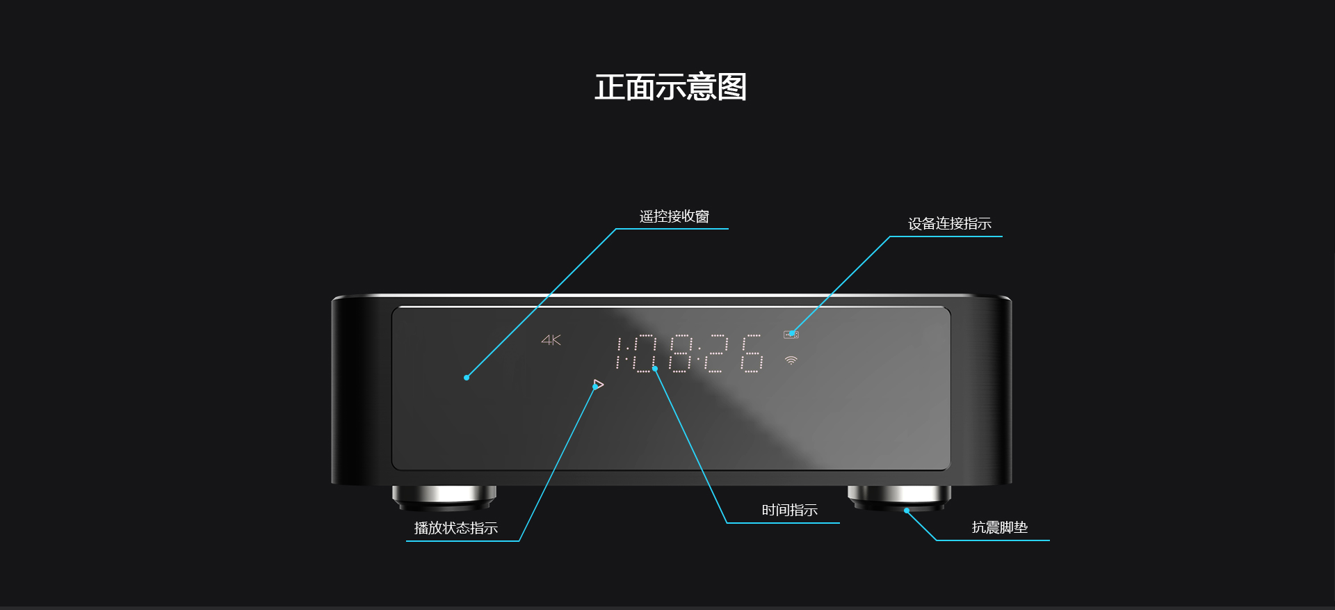 T1 家用播放机 T1 家用播放机