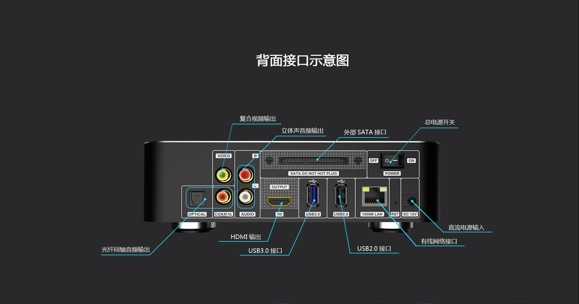 T1 家用播放机 T1 家用播放机