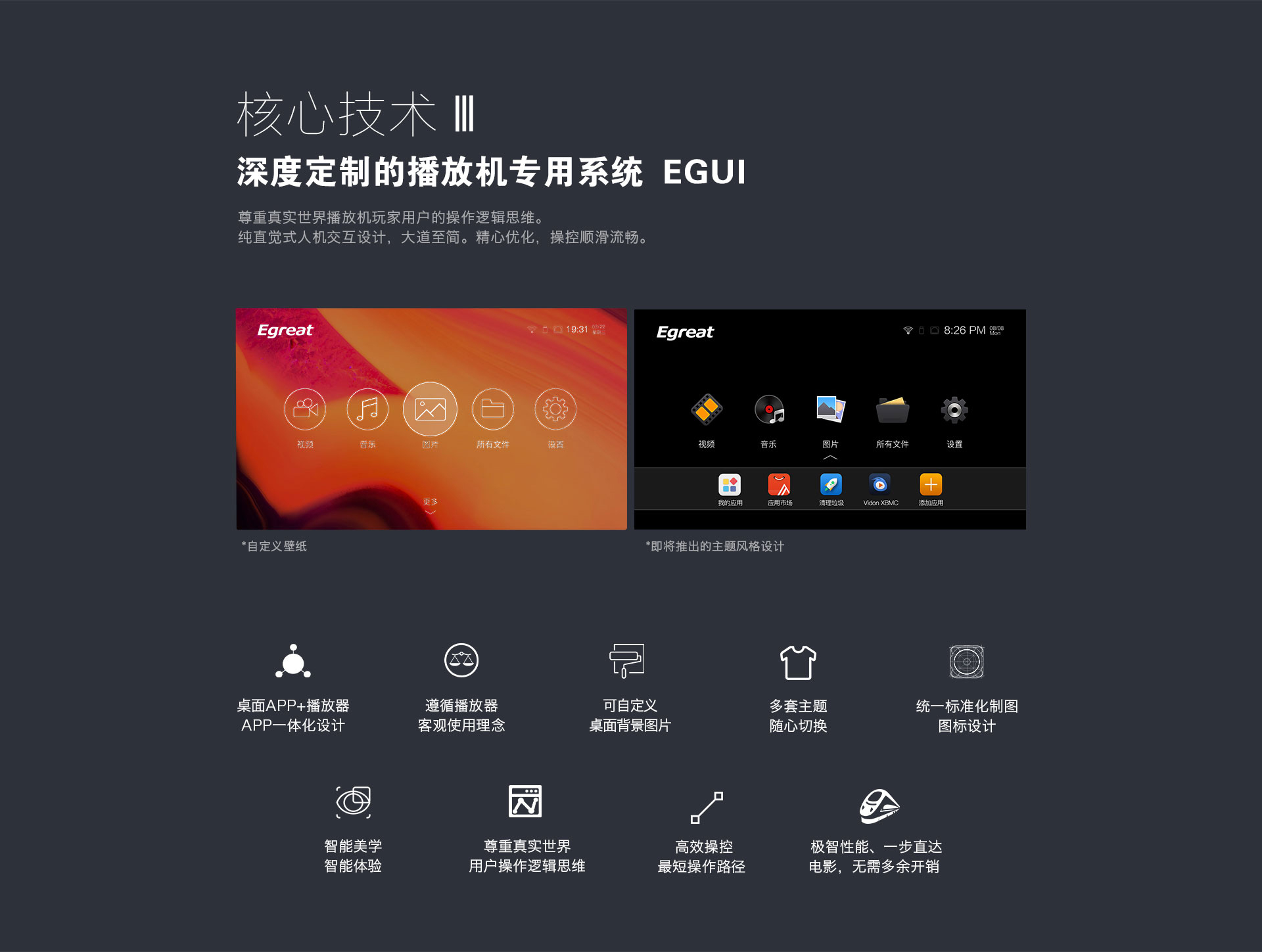 X9 家用播放机 X9 家用播放机
