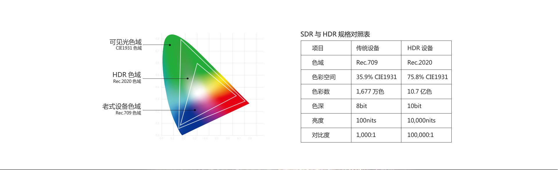 X9 家用播放机 X9 家用播放机